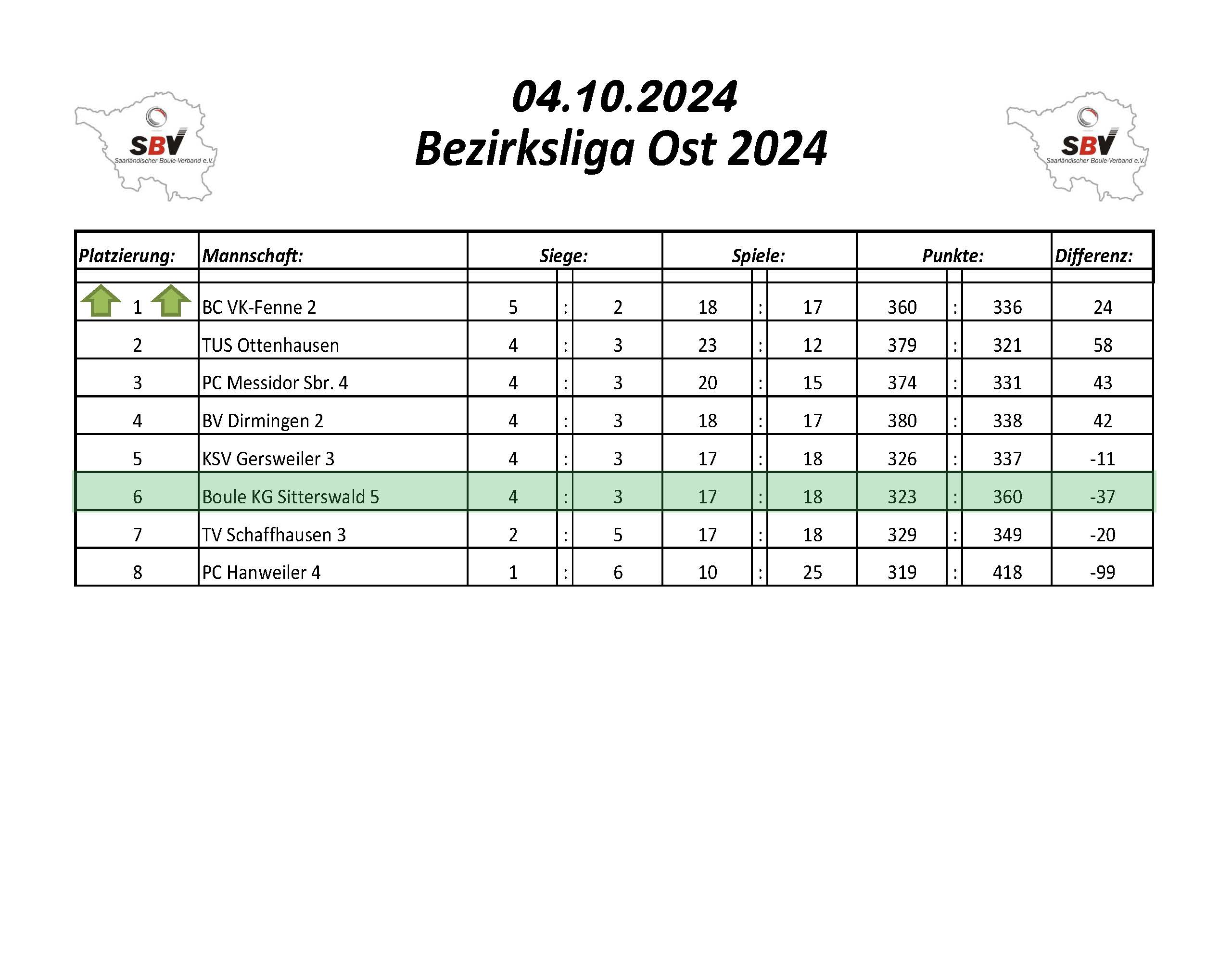 2022 SBV Bezirksliga Ost Tabelle 1 Spieltag