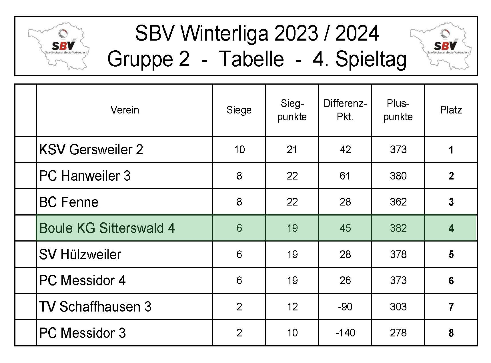 Tabelle WL23 24 Gruppe 02 2Spieltag