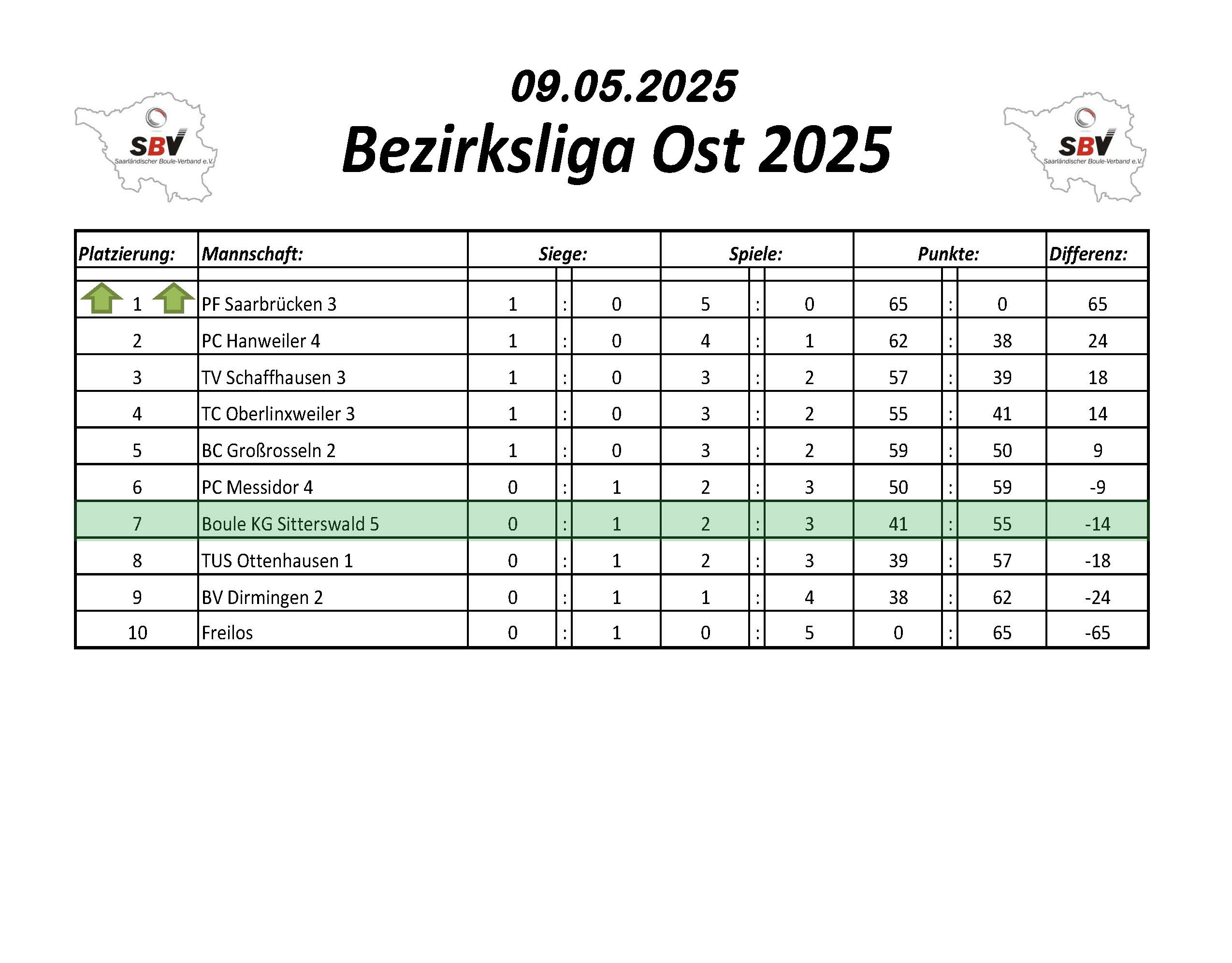 2022 SBV Bezirksliga Ost Tabelle 1 Spieltag