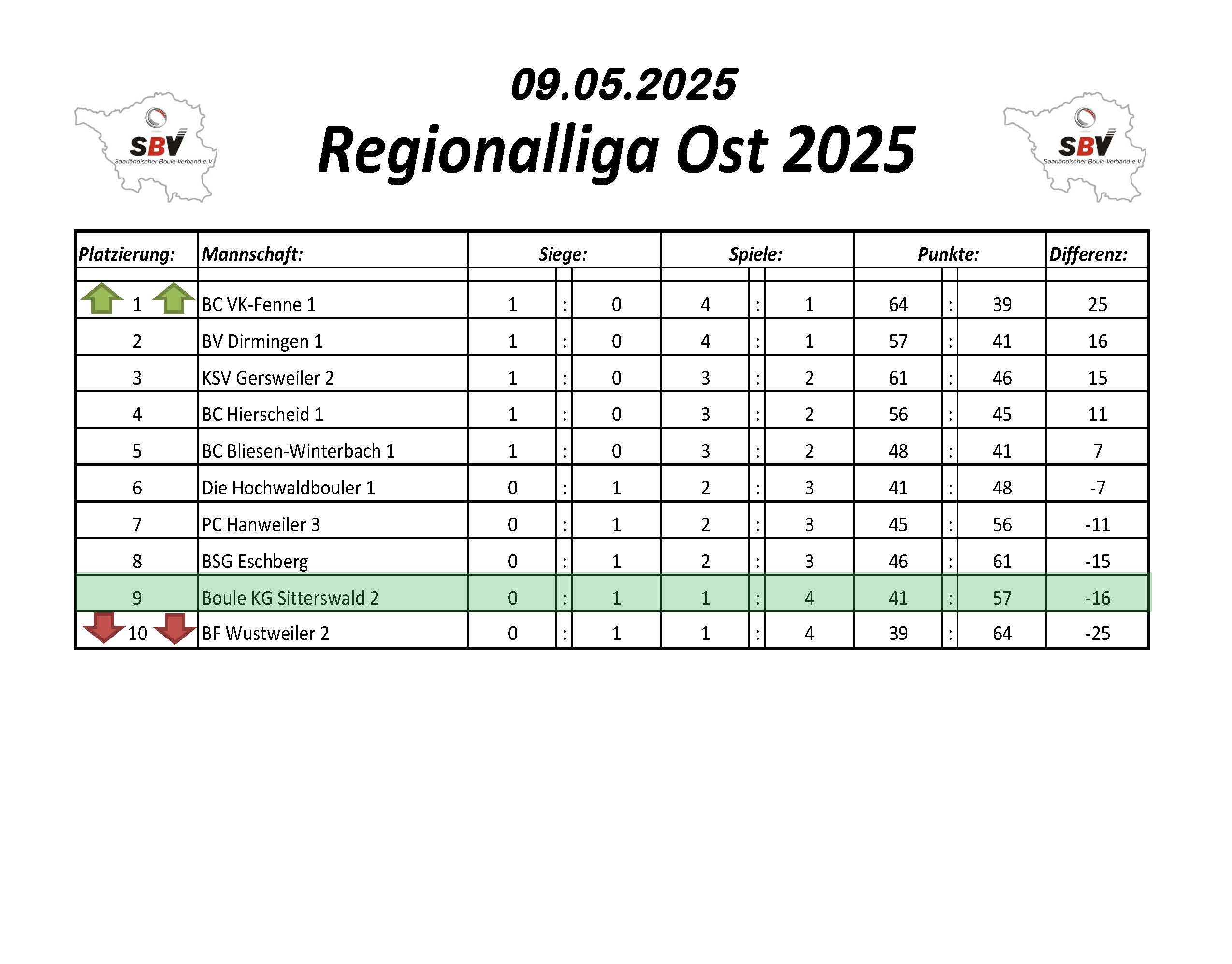 2022 SBV Bezirksliga Ost Tabelle 1 Spieltag