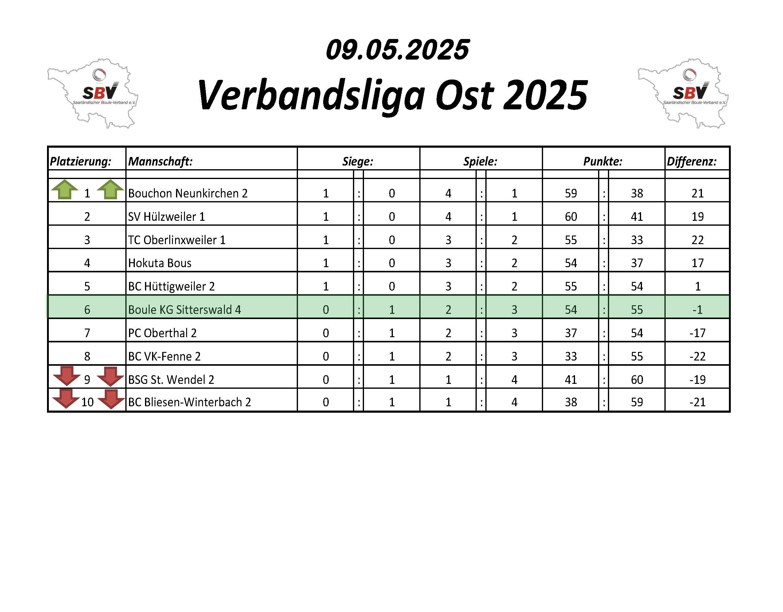 2022 SBV Bezirksliga West Tabelle 2 Spieltag
