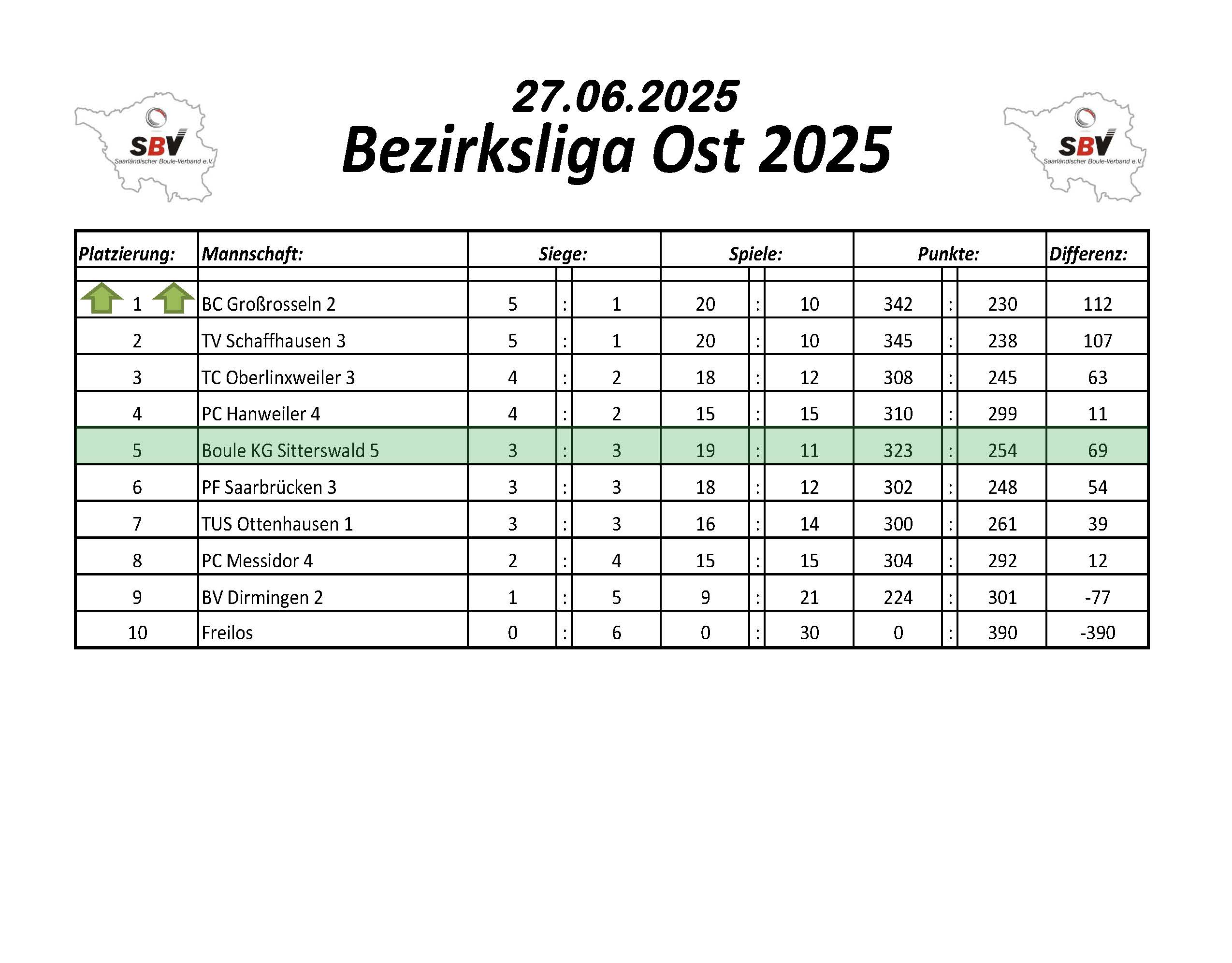 2022 SBV Bezirksliga Ost Tabelle 1 Spieltag