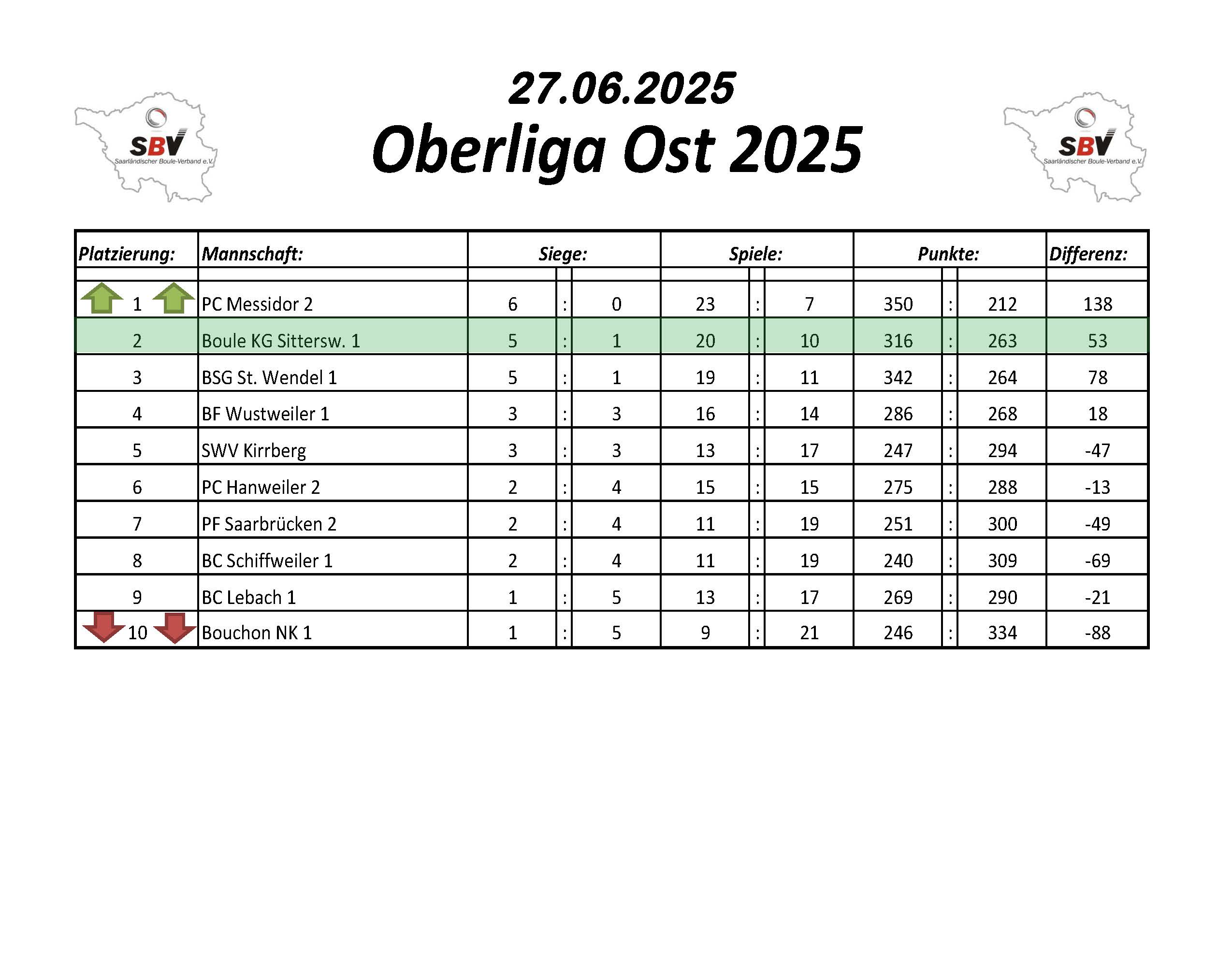 2025 LigaTabelle Oberliga Ost 2SP Tabelle