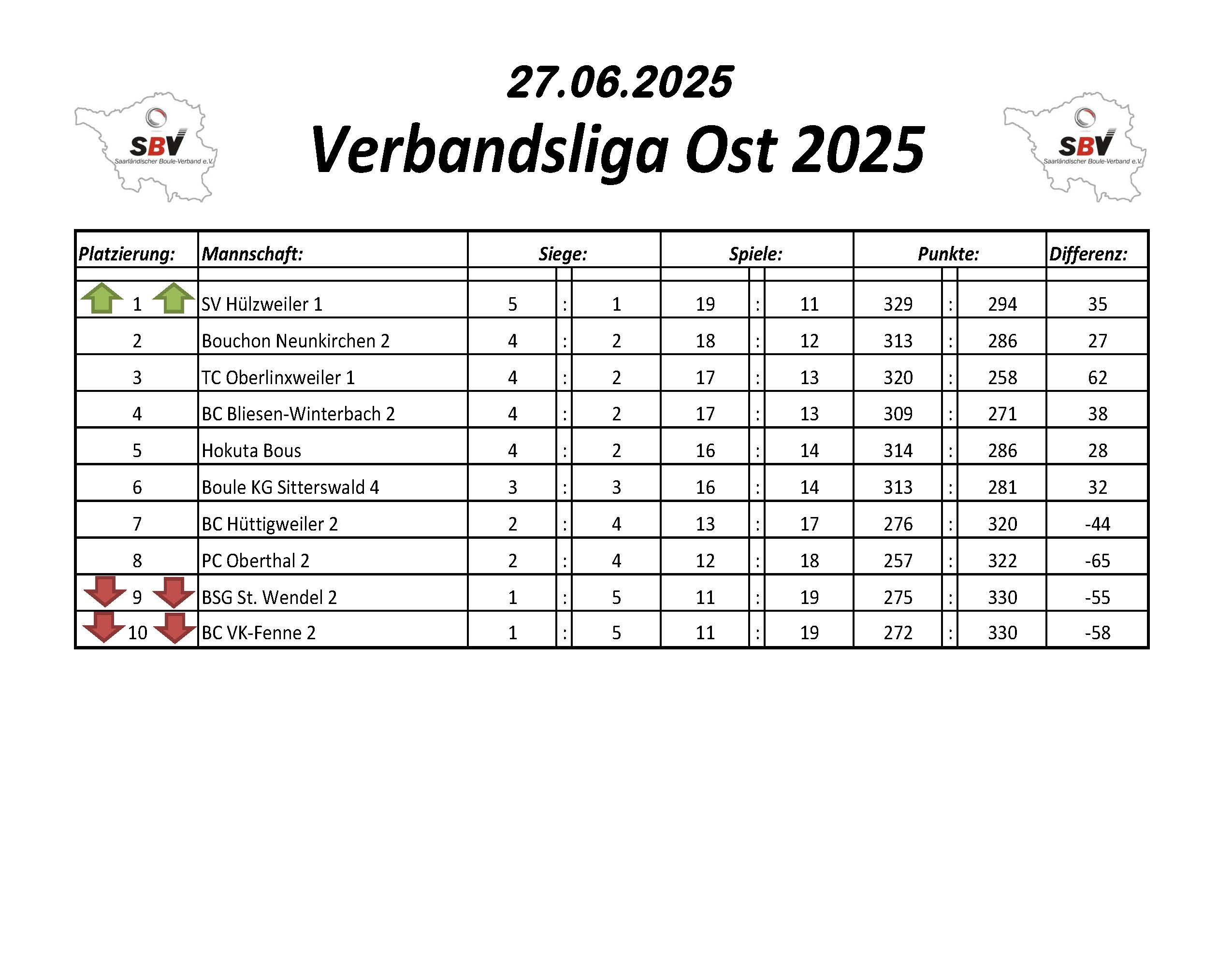 2022 SBV Bezirksliga West Tabelle 2 Spieltag