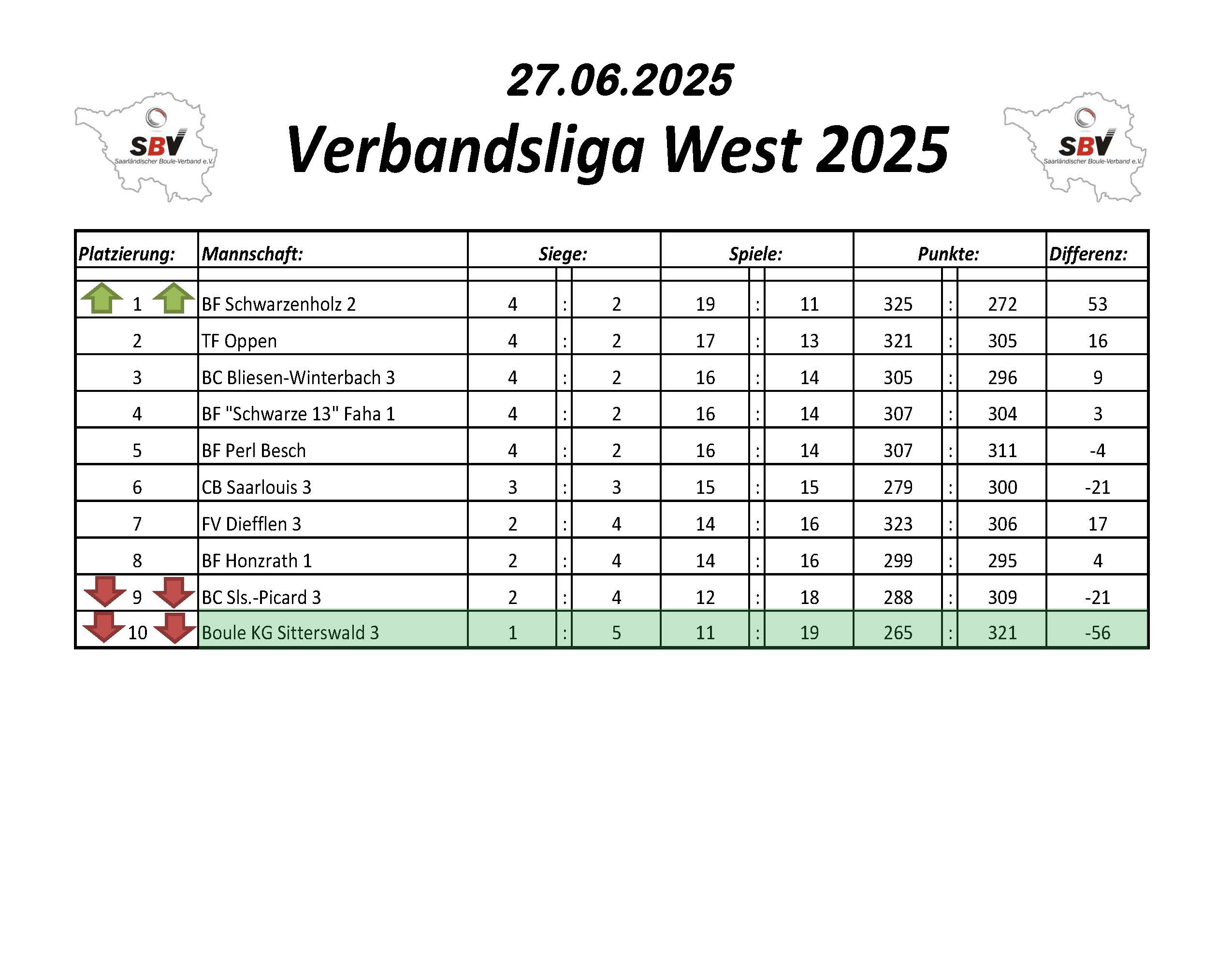 2022 SBV Bezirksliga Ost Tabelle 1 Spieltag