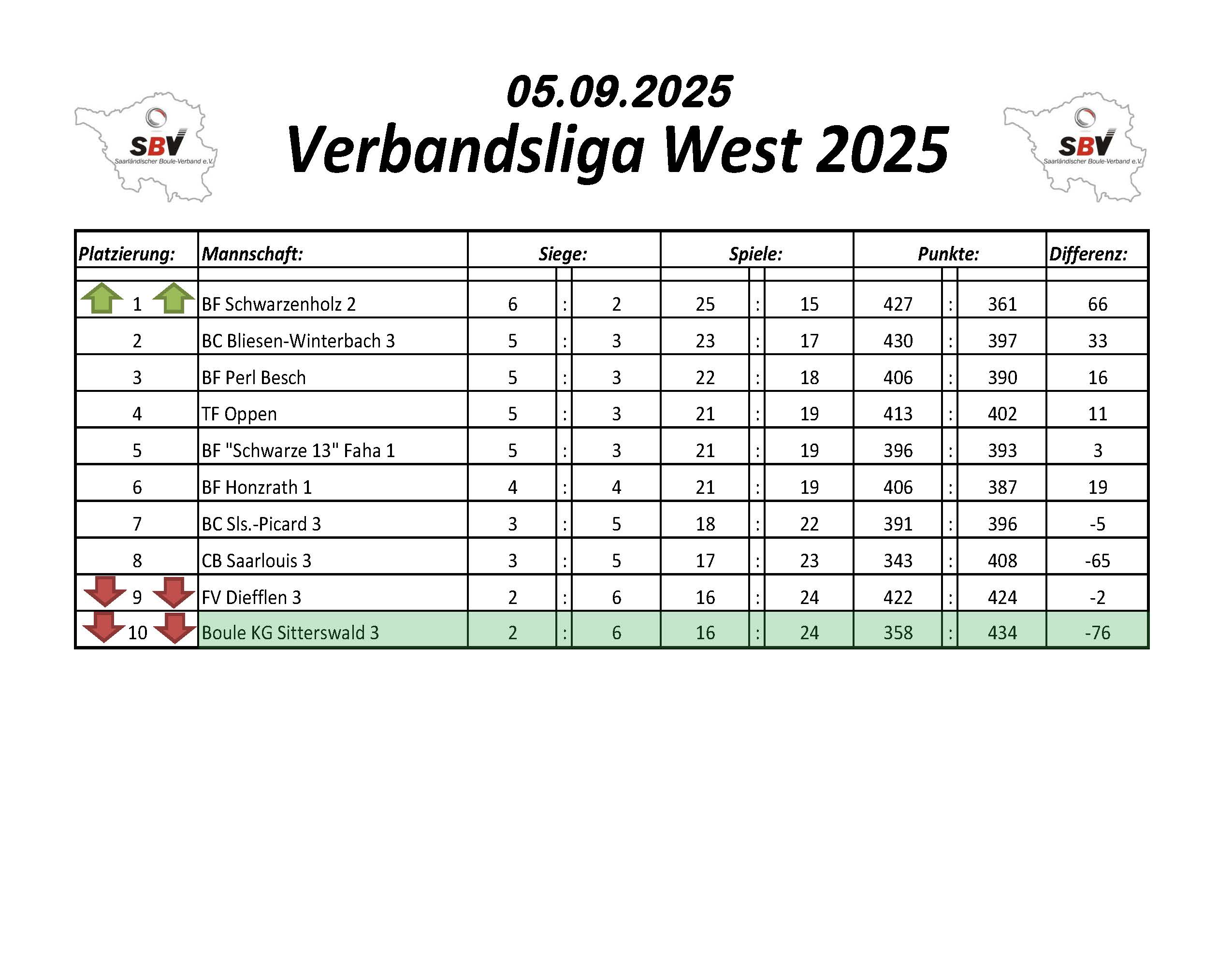 2022 SBV Bezirksliga Ost Tabelle 1 Spieltag