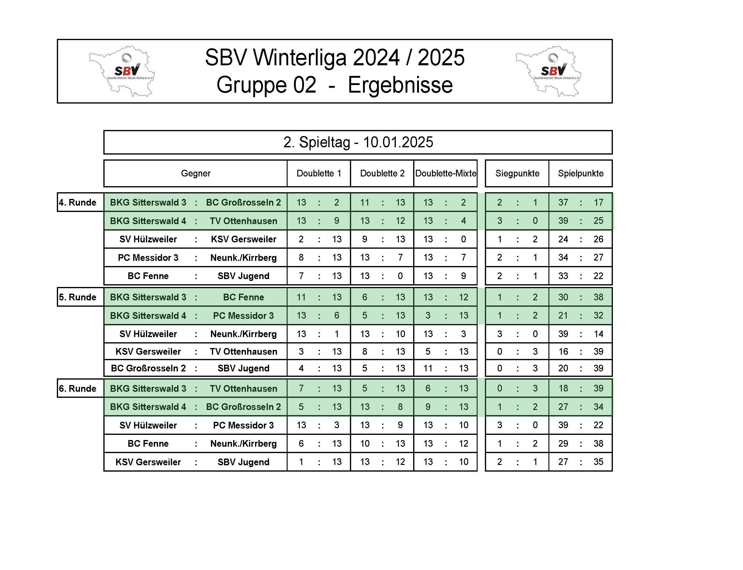 2024 25 Winterliga Gruppe 02 Ergebnisse 2Spieltag