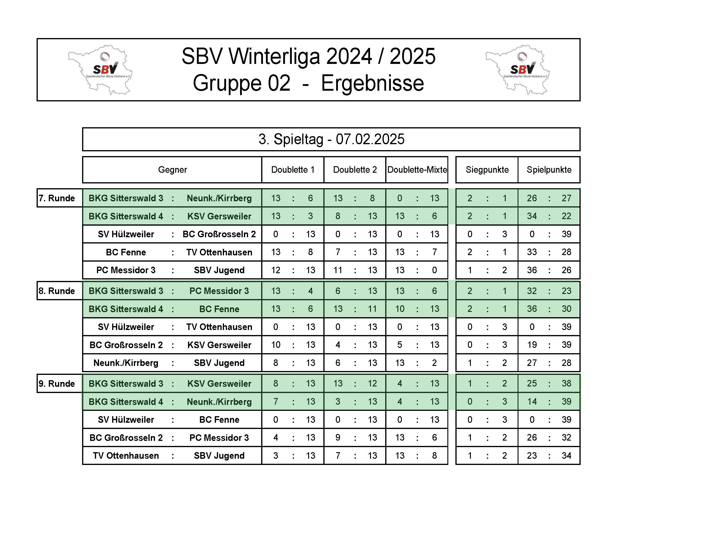 2024 25 Winterliga Gruppe 02 Ergebnisse 3Spieltag