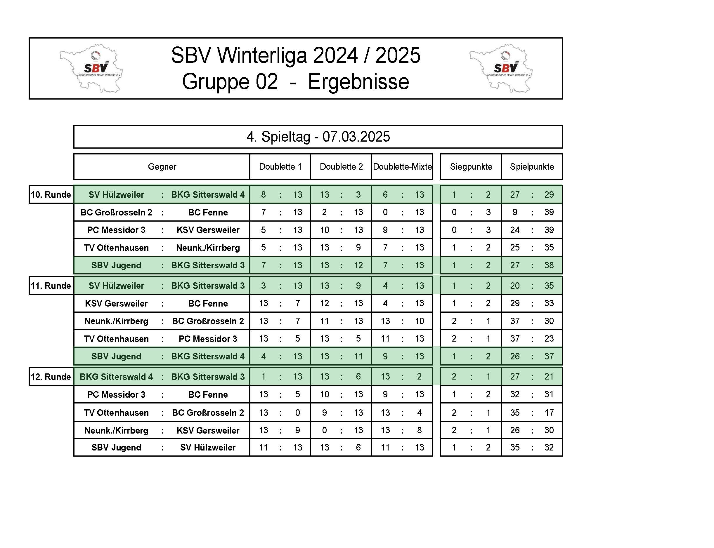 2024 25 Winterliga Gruppe 02 Ergebnisse 4Spieltag